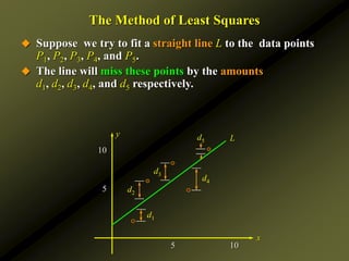 10
5
5 10
The Method of Least Squares
 Suppose we try to fit a straight line L to the data points
P1, P2, P3, P4, and P5.
 The line will miss these points by the amounts
d1, d2, d3, d4, and d5 respectively.
x
y L
d4
d5
d3
d2
d1
 