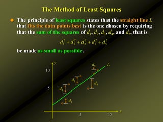 10
5
5 10
The Method of Least Squares
 The principle of least squares states that the straight line L
that fits the data points best is the one chosen by requiring
that the sum of the squares of d1, d2, d3, d4, and d5, that is
be made as small as possible.
x
y
2 2 2 2 2
1 2 3 4 5
d d d d d
   
L
d4
d5
d3
d2
d1
 