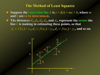 10
5
5 10
The Method of Least Squares
 Suppose the regression line L is y = f(x) = mx + b, where m
and b are to be determined.
 The distances d1, d2, d3, d4, and d5, represent the errors the
line L is making in estimating these points, so that
x
y
d4
d5
d3
d2
d1
L
1 1 1 2 2 2 3 3 3
( ) ( ) ( )
, , , and so on.
d f x y d f x y d f x y
     
 