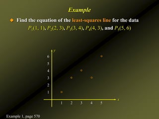 Example
 Find the equation of the least-squares line for the data
P1(1, 1), P2(2, 3), P3(3, 4), P4(4, 3), and P5(5, 6)
6
5
4
3
2
1
1 2 3 4 5
x
y
Example 1, page 570
 