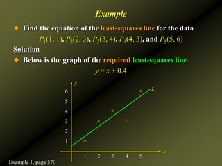 Example
 Find the equation of the least-squares line for the data
P1(1, 1), P2(2, 3), P3(3, 4), P4(4, 3), and P5(5, 6)
Solution
 Below is the graph of the required least-squares line
y = x + 0.4
6
5
4
3
2
1
1 2 3 4 5
x
y
L
Example 1, page 570
 