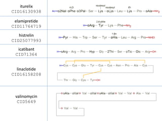 iturelix
CID16130938
elamipretide
CID11764719
histrelin
CID25077993
icatibant
CID71364
linaclotide
CID16158208
valinomycin
CID5649
 