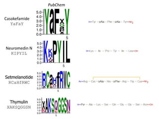 Casokefamide
YaFaY
Neuromedin N
KIPYIL
Setmelanotide
RCaHfRWC
Thymulin
XAKSQGGSN
PubChem
 