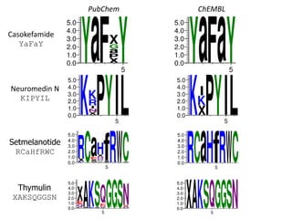 Casokefamide
YaFaY
Neuromedin N
KIPYIL
Setmelanotide
RCaHfRWC
Thymulin
XAKSQGGSN
PubChem ChEMBL
 