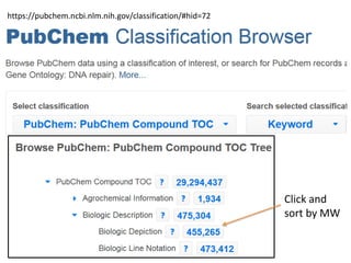 https://pubchem.ncbi.nlm.nih.gov/classification/#hid=72
Click and
sort by MW
 