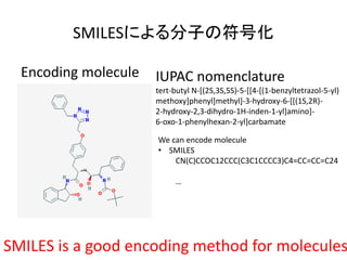 SMILESによる分子の符号化
Encoding molecule
SMILES is a good encoding method for molecules
IUPAC nomenclature
tert-butyl N-[(2S,3S,5S)-5-[[4-[(1-benzyltetrazol-5-yl)
methoxy]phenyl]methyl]-3-hydroxy-6-[[(1S,2R)-
2-hydroxy-2,3-dihydro-1H-inden-1-yl]amino]-
6-oxo-1-phenylhexan-2-yl]carbamate
We can encode molecule
• SMILES
CN(C)CCOC12CCC(C3C1CCCC3)C4=CC=CC=C24
…
 