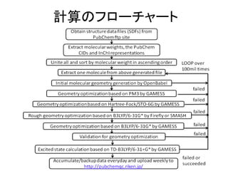 計算のフローチャート
 