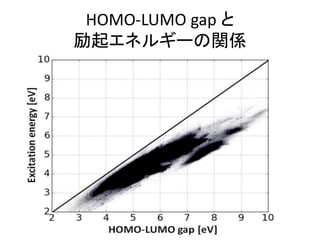 HOMO-LUMO gap と
励起エネルギーの関係
 