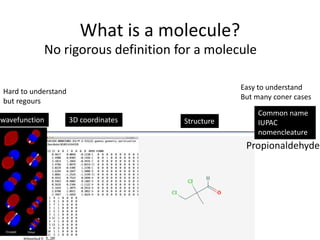 What is a molecule? 
No rigorous definition for a molecule 
3D coordinates 
Hard to understand 
but regours 
Easy to understand 
But many coner cases 
Propionaldehyde 
wavefunction 
Common name 
IUPAC 
nomencleature 
Structure 
Wikipediaより 
 