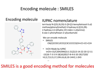 Encoding molecule : SMILES 
Encoding molecule 
IUPAC nomenclature 
tert-butyl N-[(2S,3S,5S)-5-[[4-[(1-benzyltetrazol-5-yl) 
methoxy]phenyl]methyl]-3-hydroxy-6-[[(1S,2R)- 
2-hydroxy-2,3-dihydro-1H-inden-1-yl]amino]- 
6-oxo-1-phenylhexan-2-yl]carbamate 
We can encode molecule 
• SMILES 
CN(C)CCOC12CCC(C3C1CCCC3)C4=CC=CC=C24 
• InChI Made by IUPAC 
InChI=1S/C20H29NO/c1-21(2)13-14-22-20-12-11 
-15(16-7-3-5-9-18(16)20)17-8-4-6-10-19(17)20/ 
h3,5,7,9,15,17,19H,4,6,8,10-14H2,1-2H3 
… 
SMILES is a good encoding method for molecules 
 
