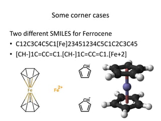 Some corner cases 
Two different SMILES for Ferrocene 
• C12C3C4C5C1[Fe]23451234C5C1C2C3C45 
• [CH-]1C=CC=C1.[CH-]1C=CC=C1.[Fe+2] 
 