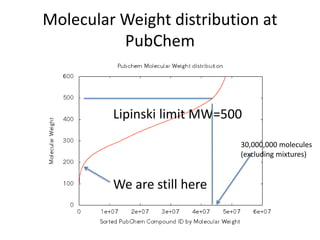 Molecular weight and Lipinski Rule 
• Lipinski’s five rule (Pfizer's rule of five): rule of 
thumb for drug discovery 
• No more than 5 hydrogen bond donors 
• Not more than 10 hydrogen bond acceptors 
• A molecular mass less than 500 daltons 
• An octanol-water partition coefficient log P not greater than 5 
• Molecular weight should be smaller than 500 is 
very good for computational chemistry 
– For routine calculations without experimental data 
other than molecular formula 
– If larger than 500, secondary or higher structure 
becomes important. E.g., protein 
 