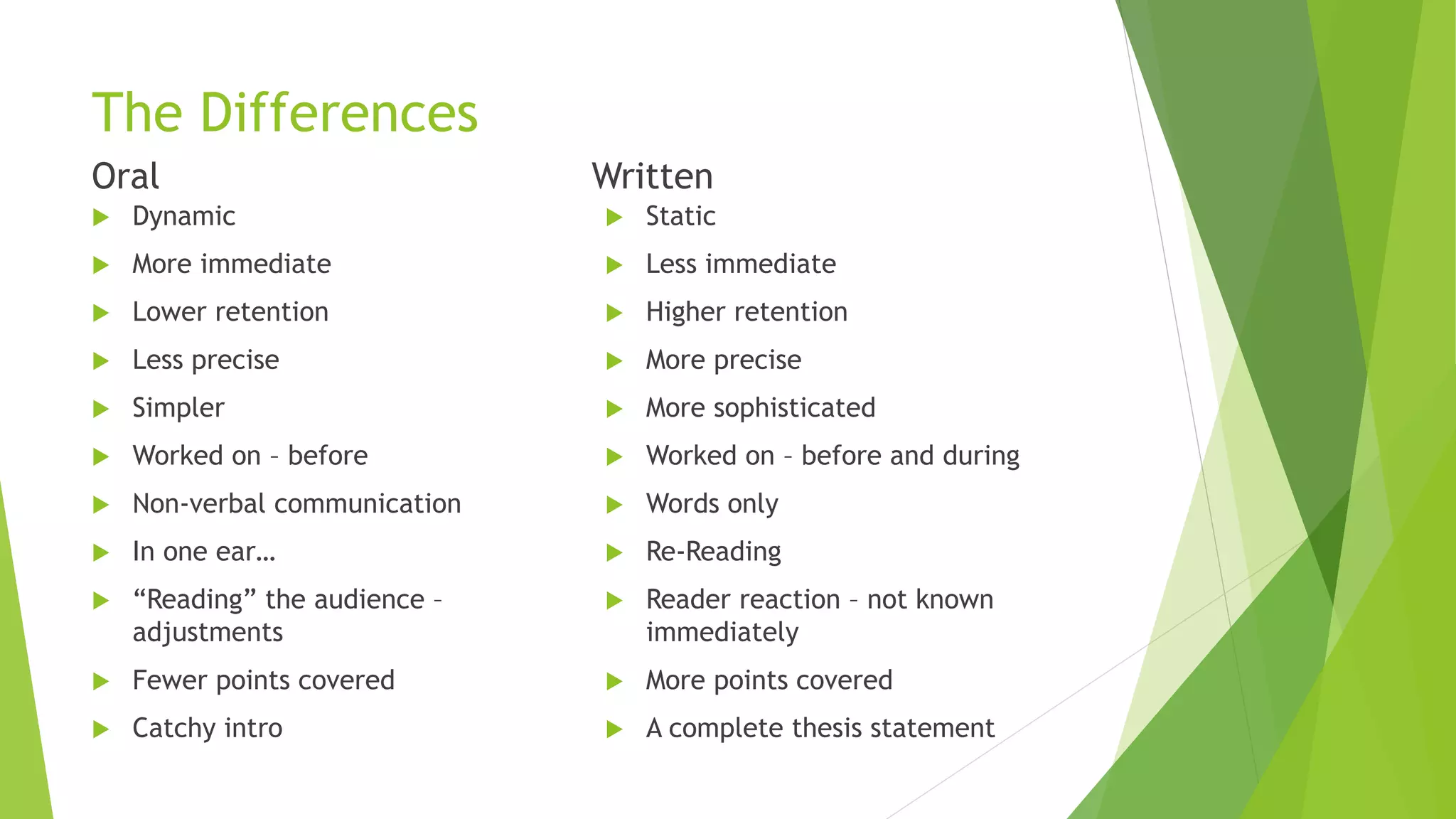 lPub comm session 11 oral vs written communication | PPTX