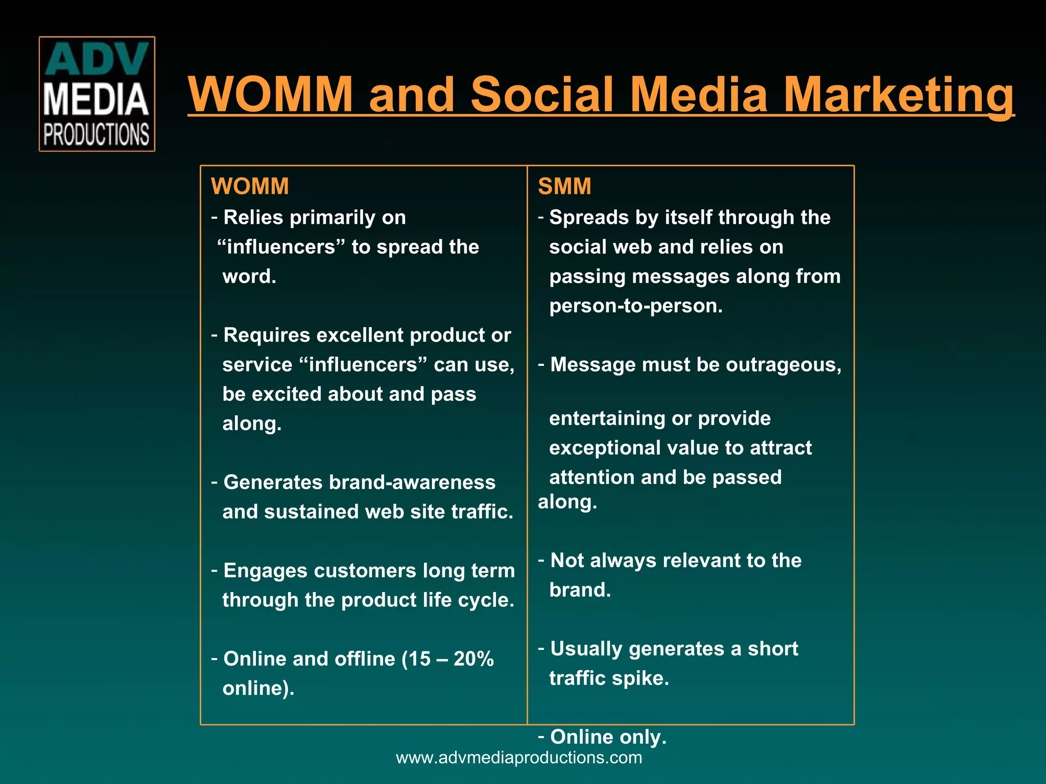 www.advmediaproductions.com WOMM and Social Media Marketing SMM Spreads by itself through the  social web and relies on  passing messages along from  person-to-person. Message must be outrageous,  entertaining or provide  exceptional value to attract  attention and be passed along. Not always relevant to the  brand. Usually generates a short  traffic spike. Online only. WOMM Relies primarily on  “ influencers” to spread the  word. Requires excellent product or  service “influencers” can use,  be excited about and pass  along. Generates brand-awareness  and sustained web site traffic. Engages customers long term  through the product life cycle. Online and offline (15 – 20%  online). 