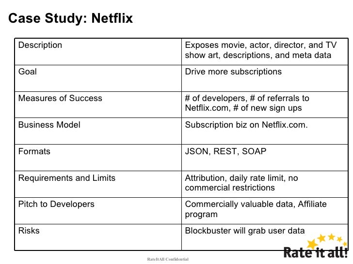 netflix vs blockbuster case study ppt