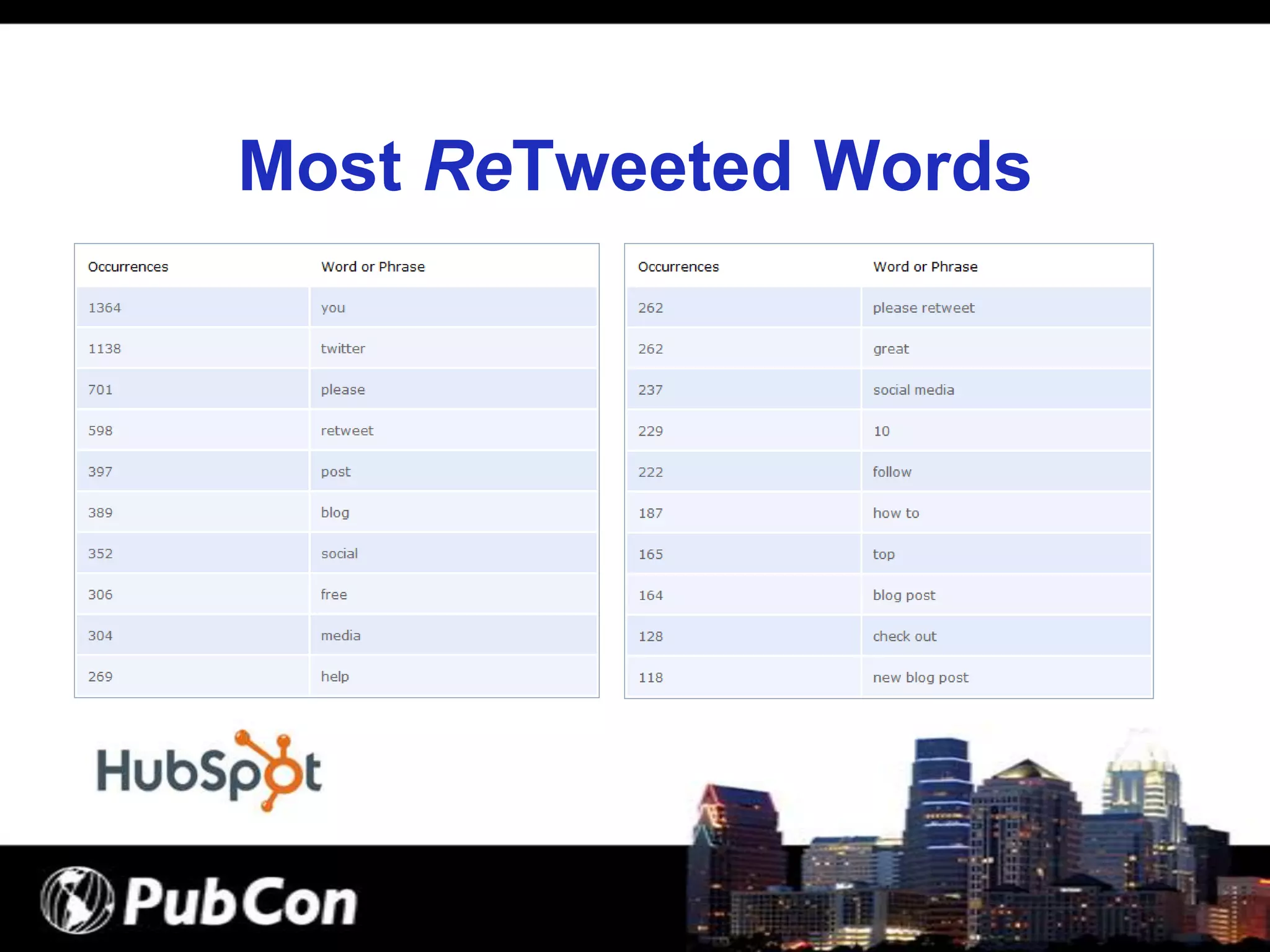 How to Get ReTweeted