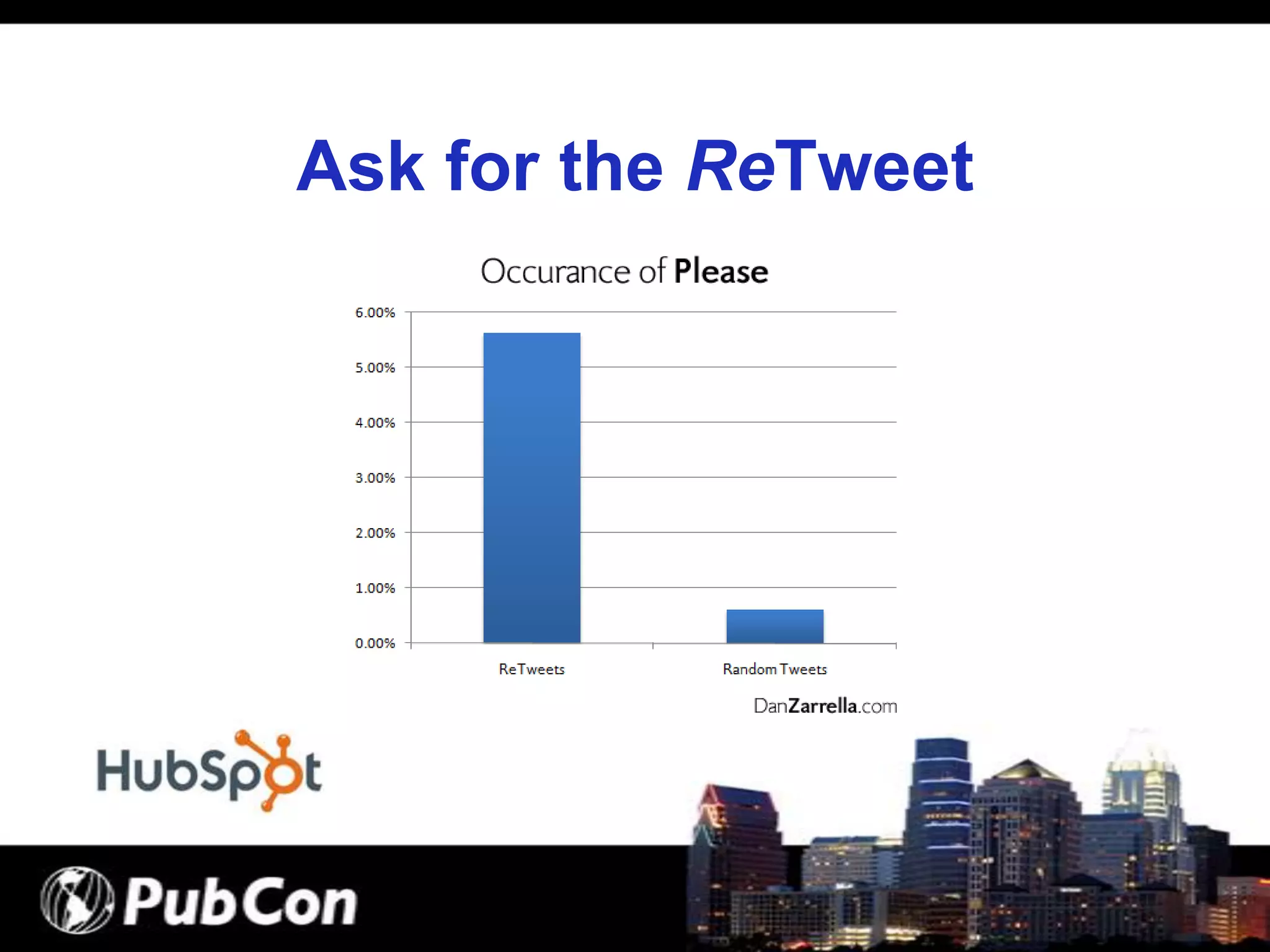 How to Get ReTweeted