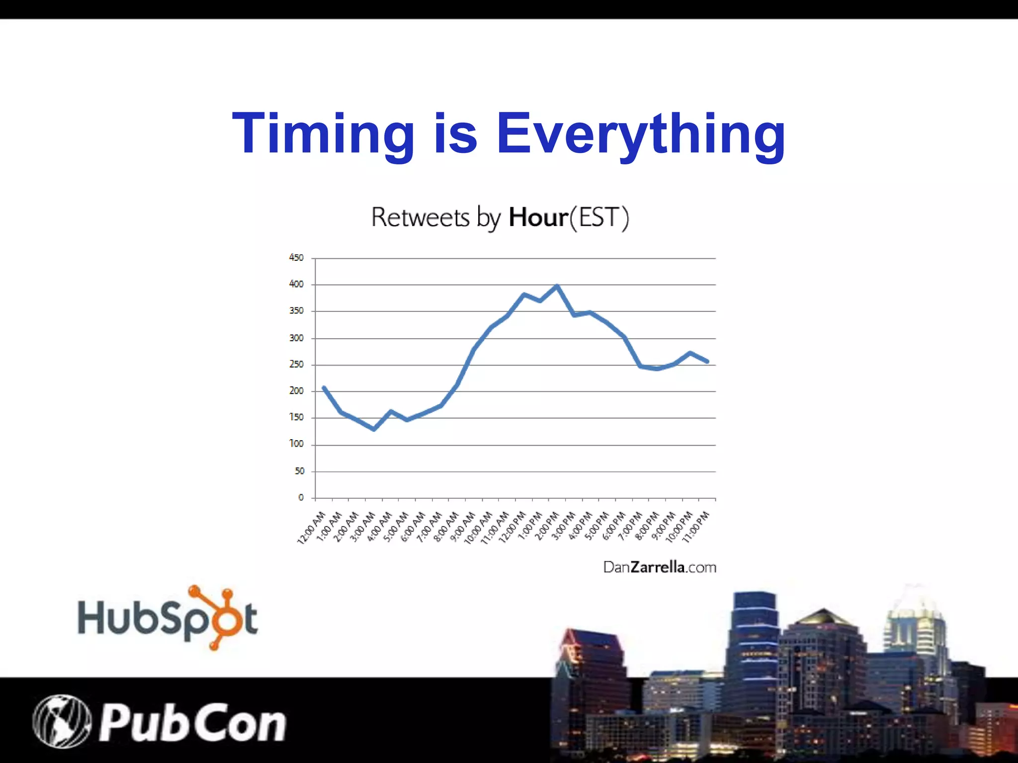 How to Get ReTweeted