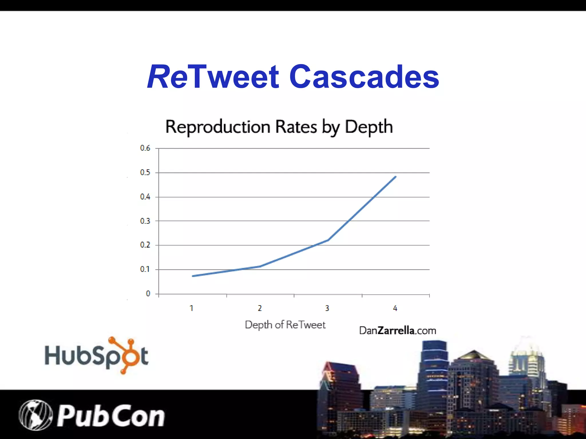 How to Get ReTweeted