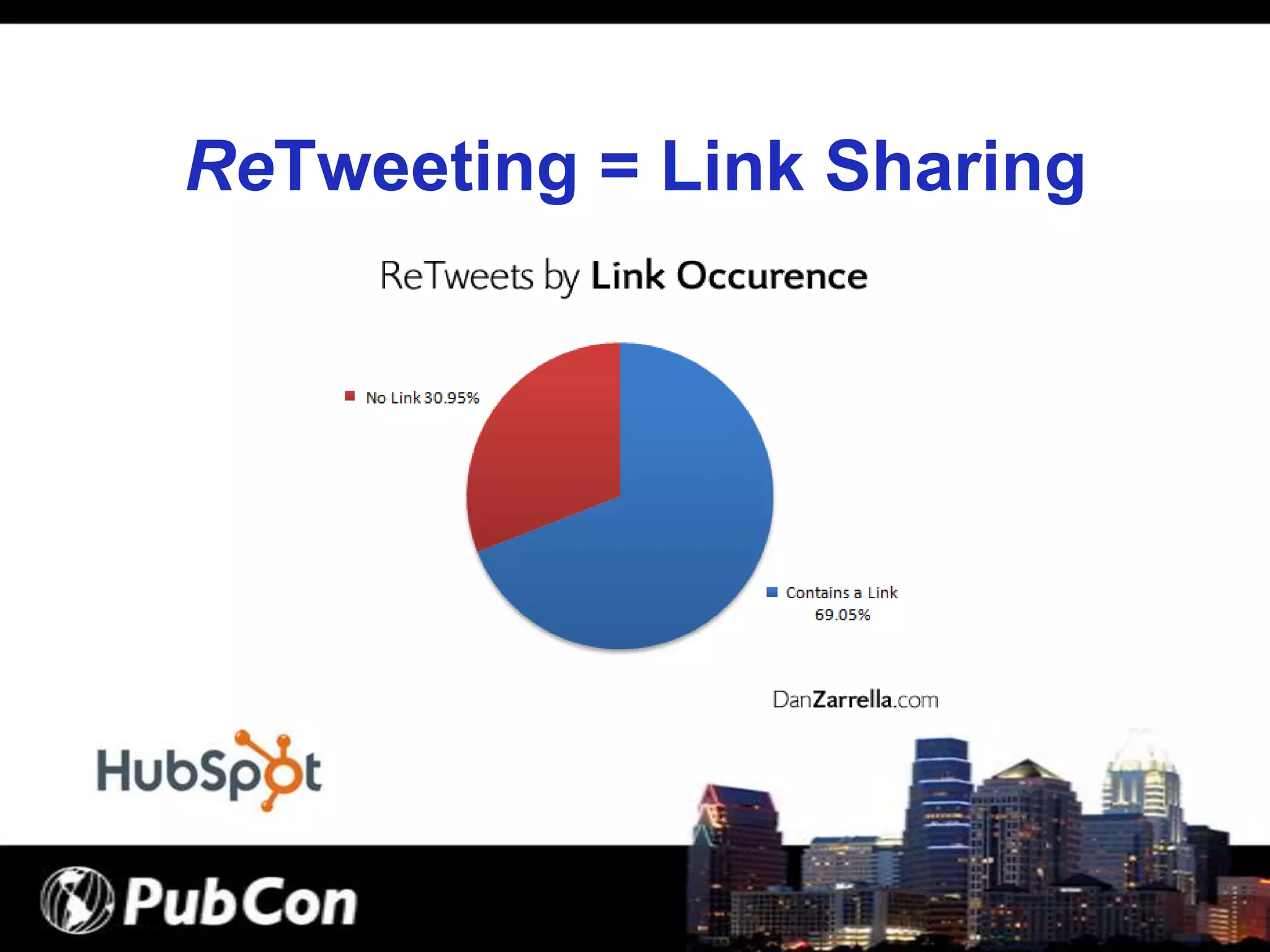 How to Get ReTweeted