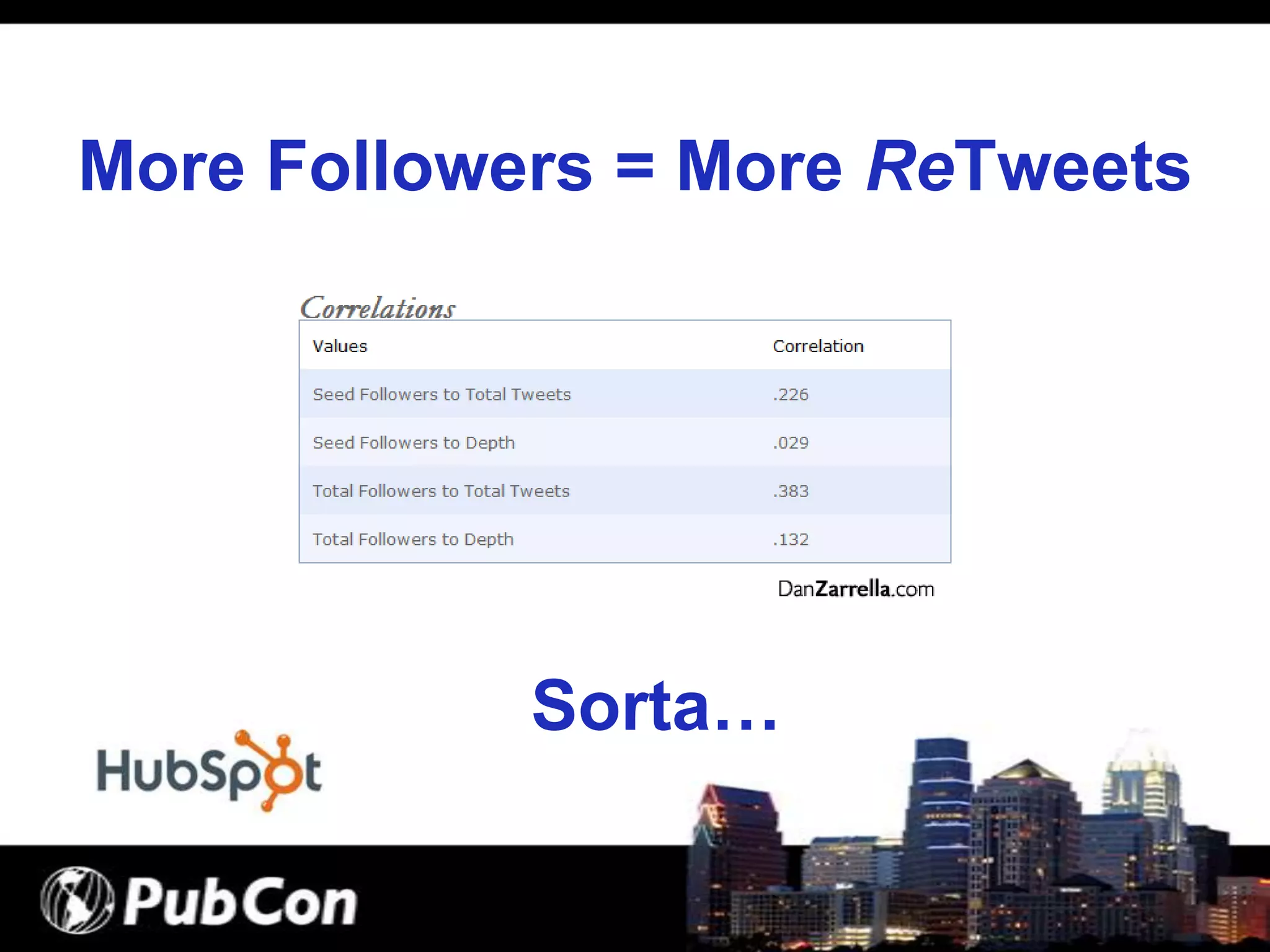 How to Get ReTweeted