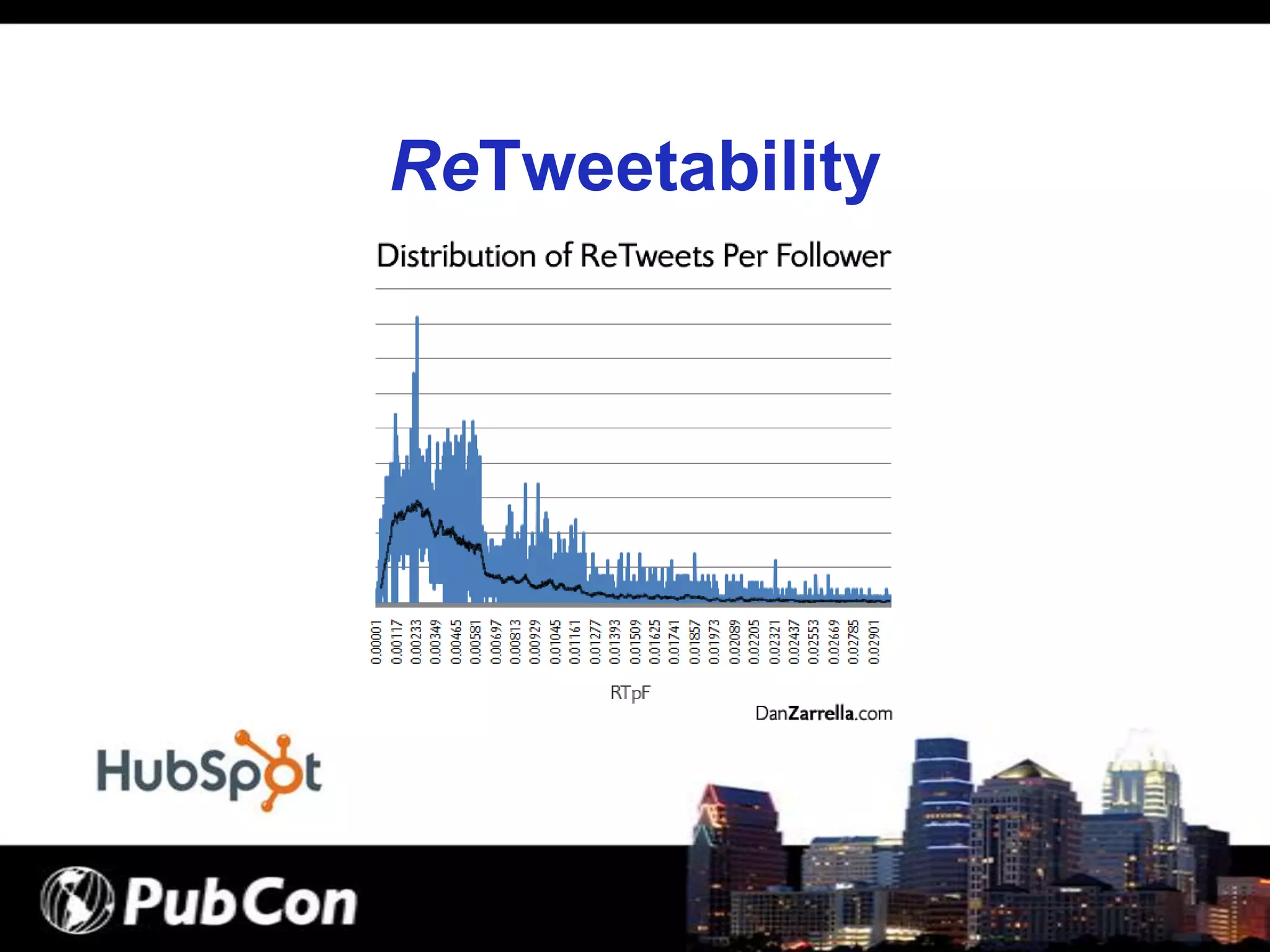 How to Get ReTweeted