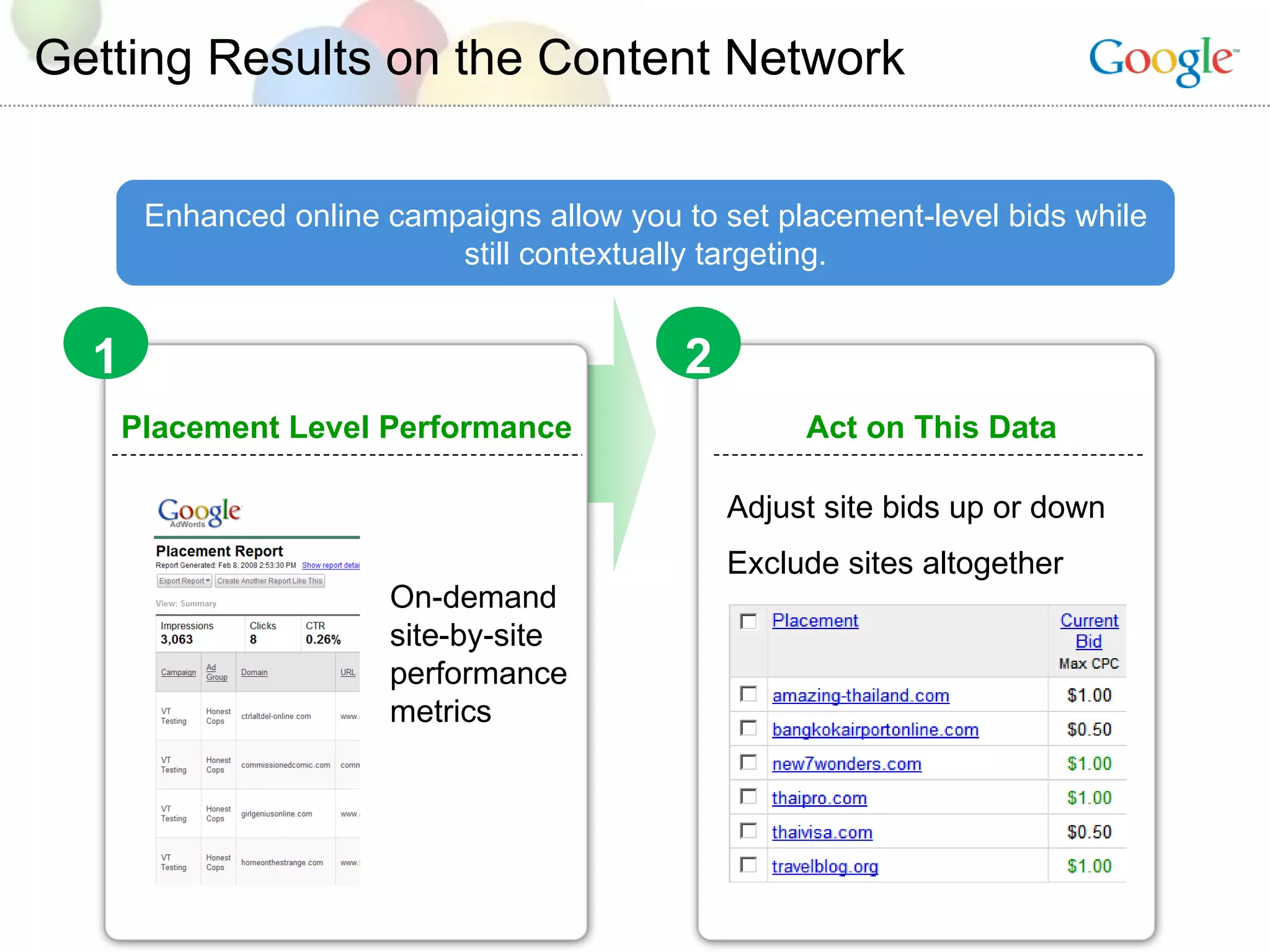 Getting Results on the Content Network On-demand site-by-site performance metrics Adjust site bids up or down Exclude sites altogether Placement Level Performance Act on This Data Enhanced online campaigns allow you to set placement-level bids while still contextually targeting. 1 2 