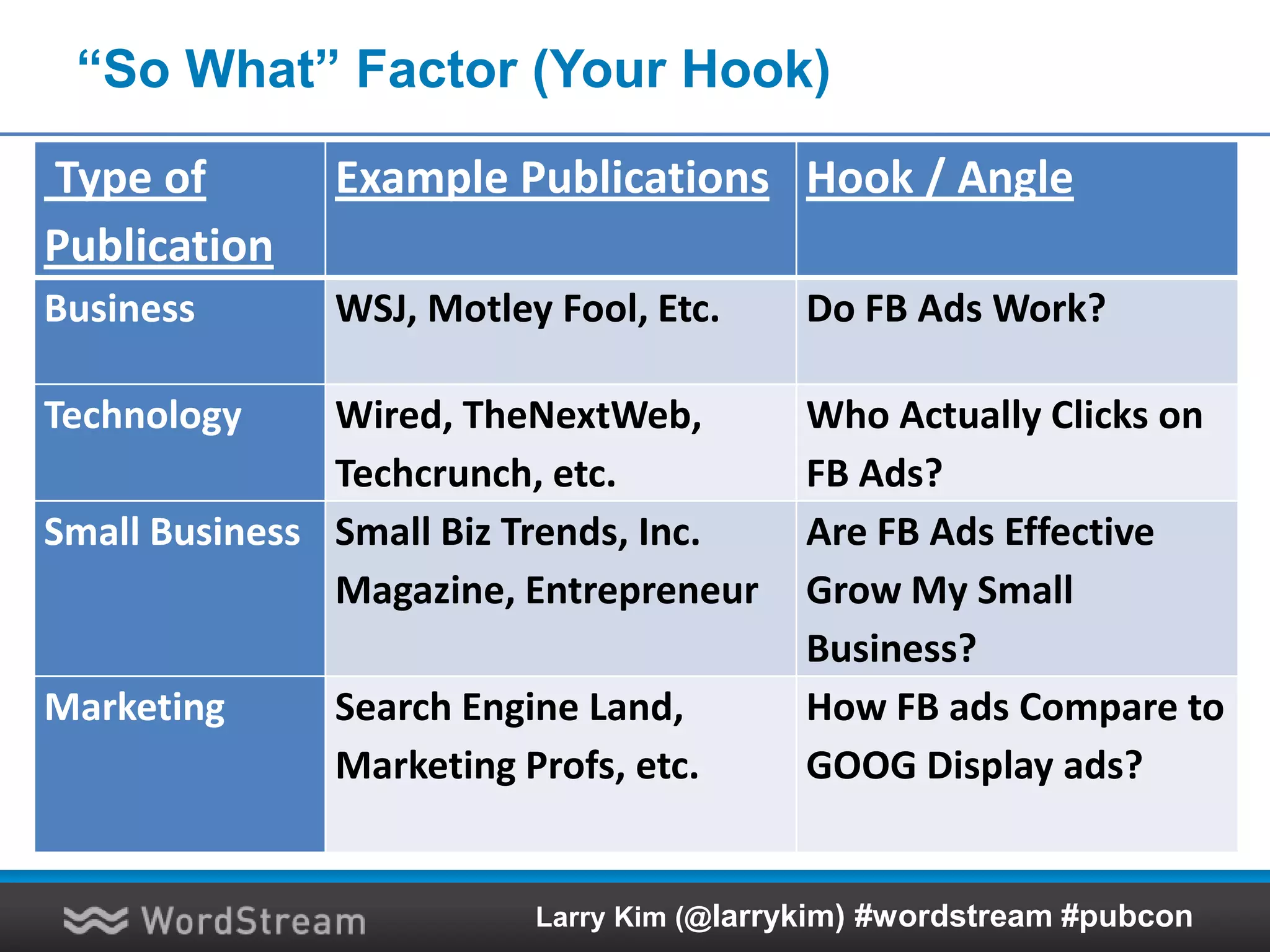 Epiphany #4:
Promote Your
Content!
(It’s more work
than you think)
 