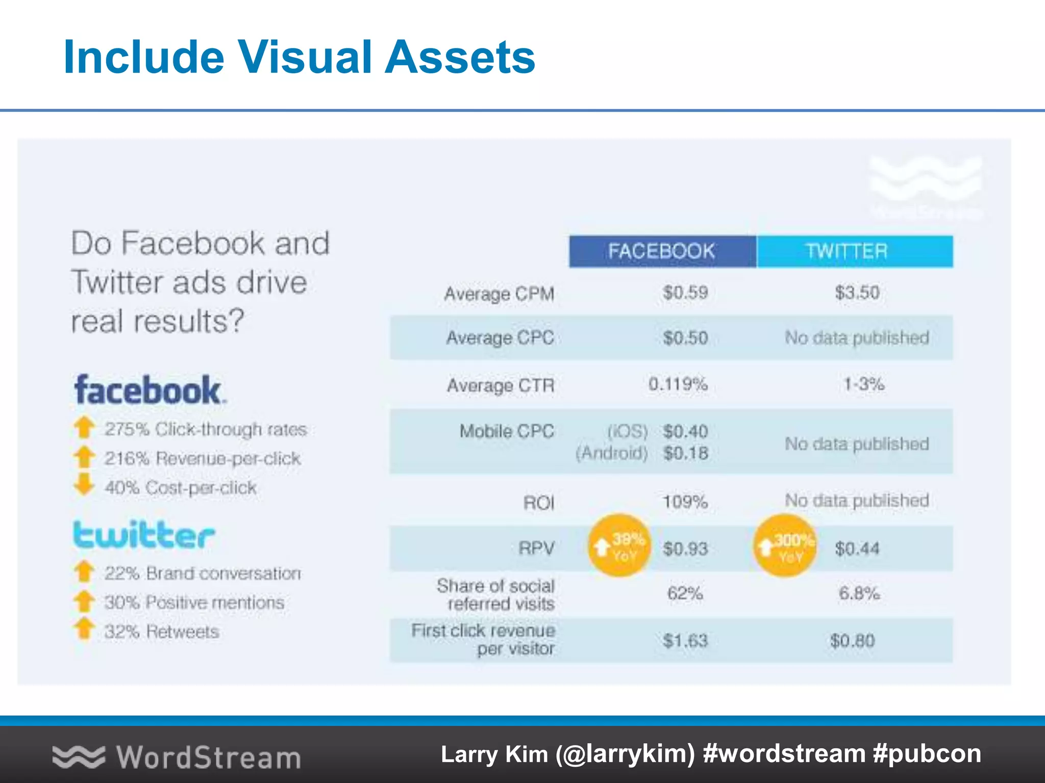Pinterest Pretty Effective!
Larry Kim (@larrykim) #wordstream #pubcon
 