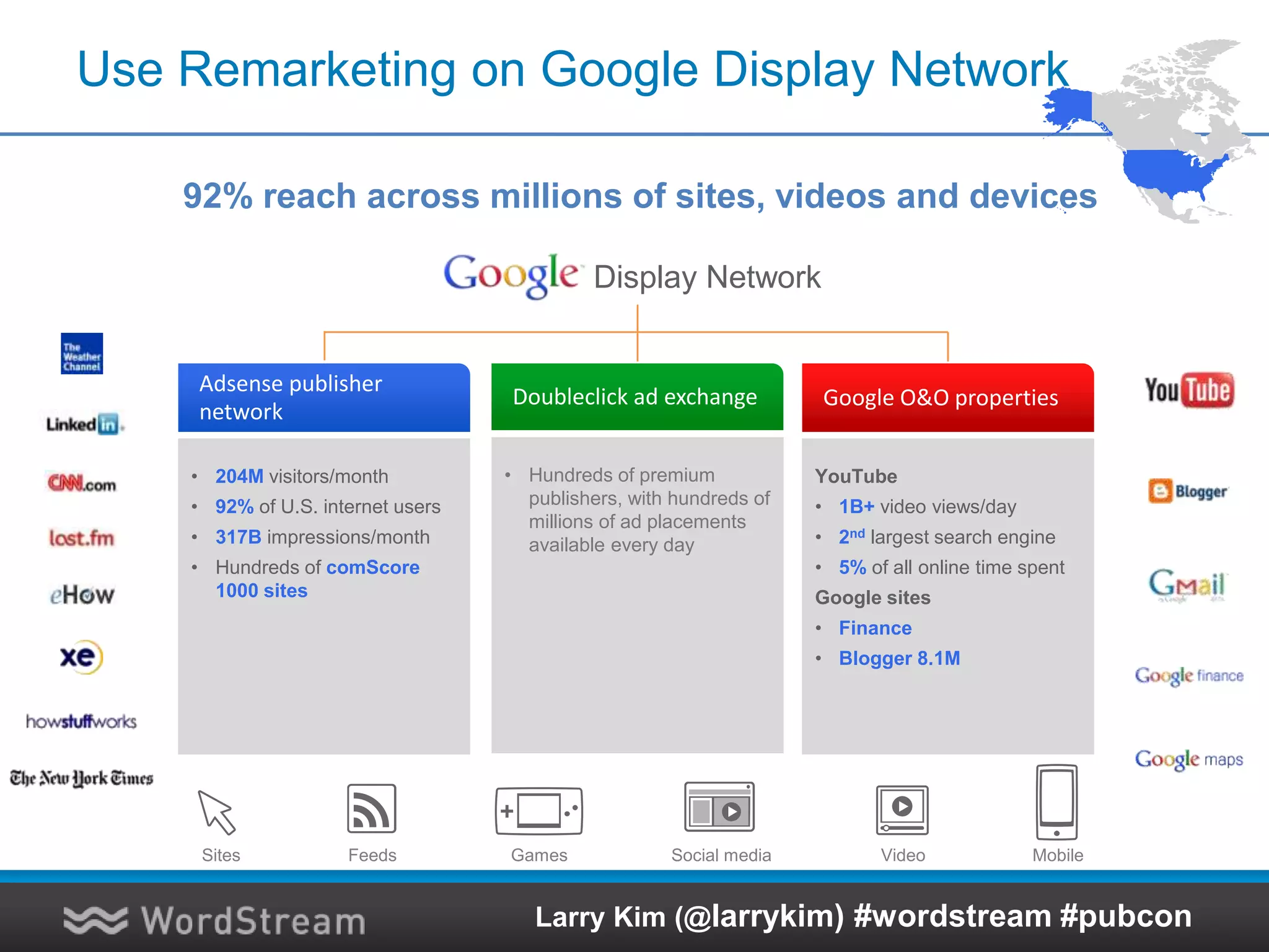 Typical Reach of Remarketing…
1. Reach 2. Frequency 3. DiversityOn various pagesReach more users Reach them frequently
Of the typical remarketing
audience, find
Reach them on between As they visit 20 or more pages
on a typical day across
84%
…within a month
10-18 days
… or more out of the month
5-10 sites
… of which all pages and
sites have ad space available
to Google Display Network buyers
Larry Kim (@larrykim) #wordstream #pubcon
 
