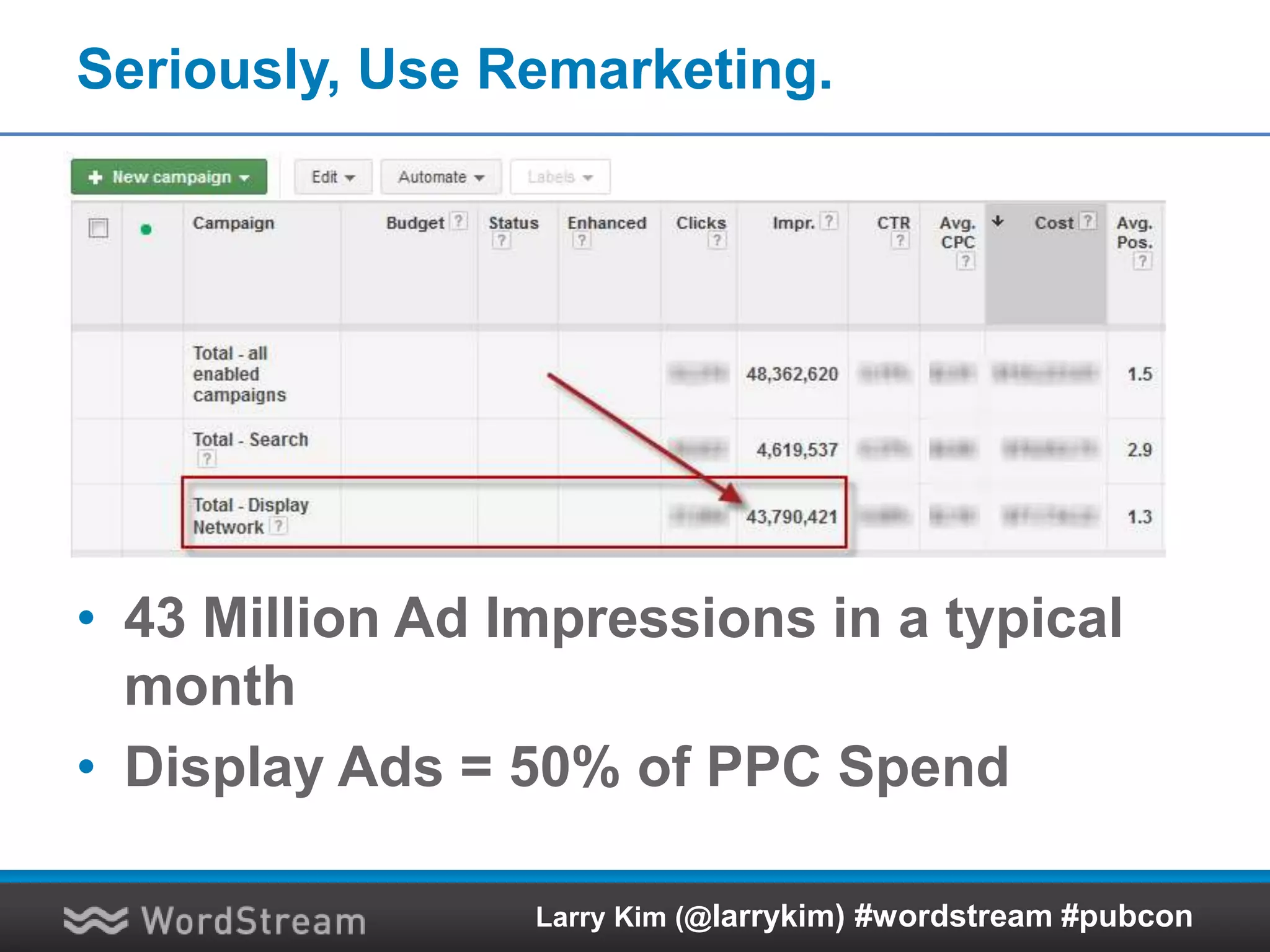Repurpose & Syndicate Content
Larry Kim (@larrykim) #wordstream #pubcon
 