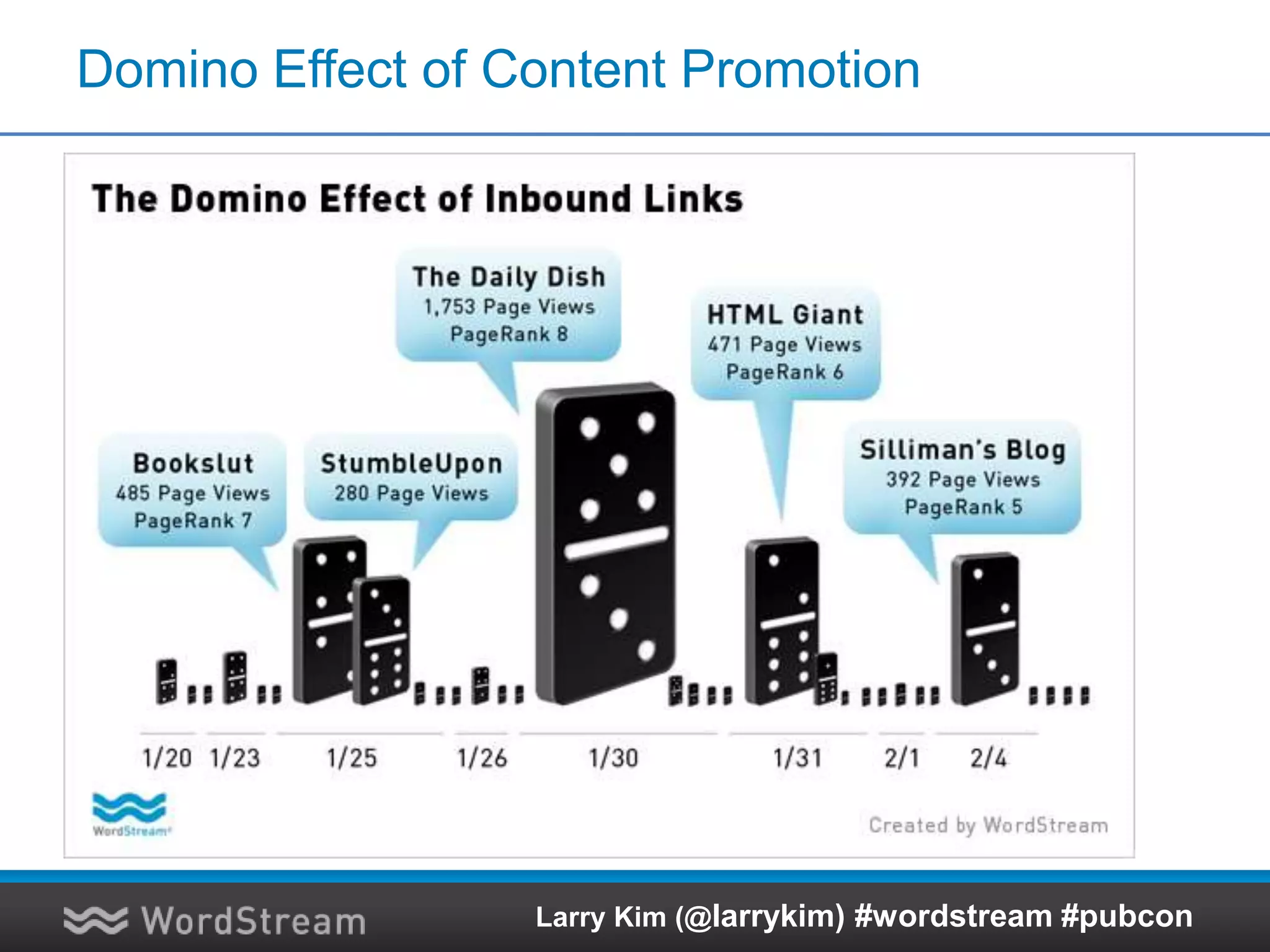 Epiphany #4:
Build Relationships
with Influential
People
 