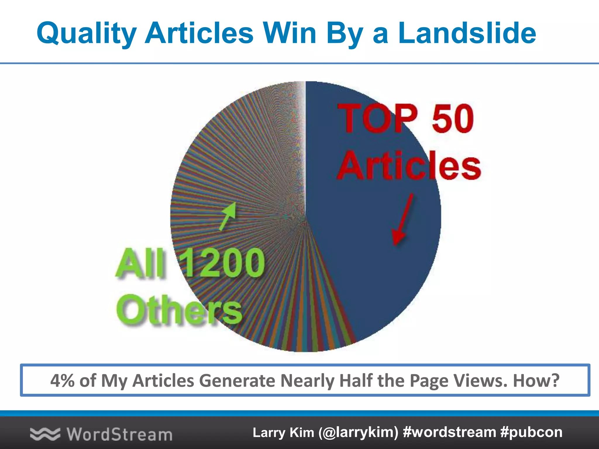 Article Quality vs. Quantity.
1. 4% of content gets 85%
of the social shares.
2. 5% of content get +95%
of the high value links
3. So … Don’t Bother with
all the Crap Content.
Larry Kim (@larrykim) #wordstream #pubcon
 