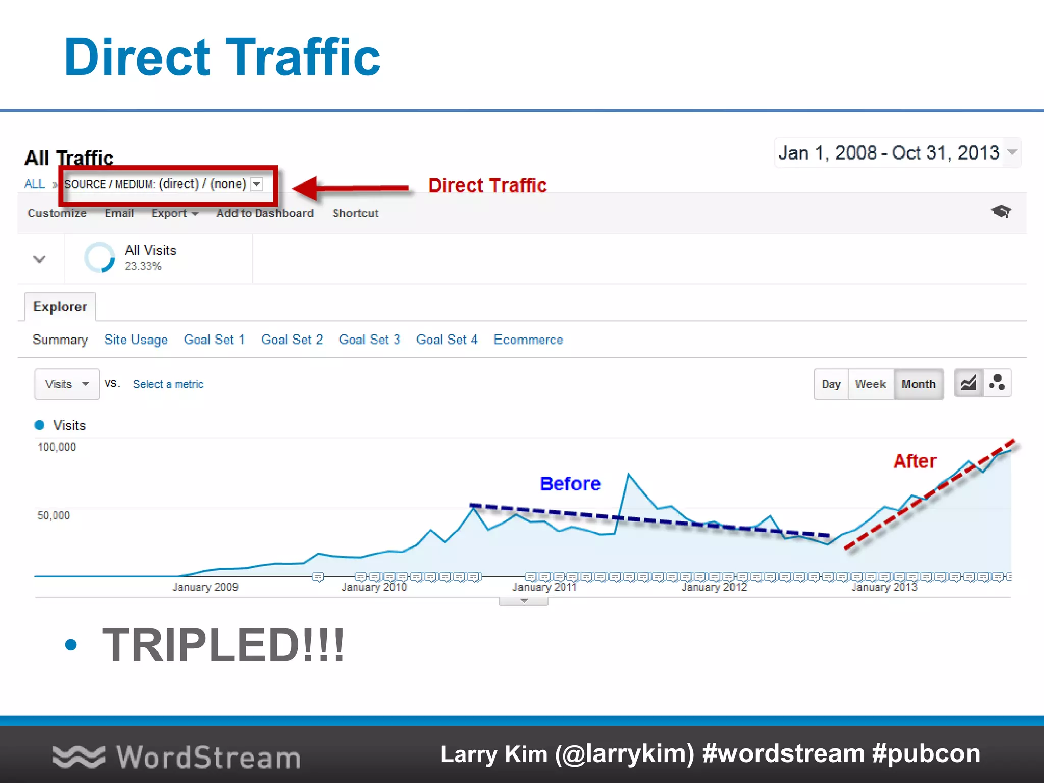 Content Promotion: Light Our Darkest Hour!!
Larry Kim (@larrykim) #wordstream #pubcon
 
