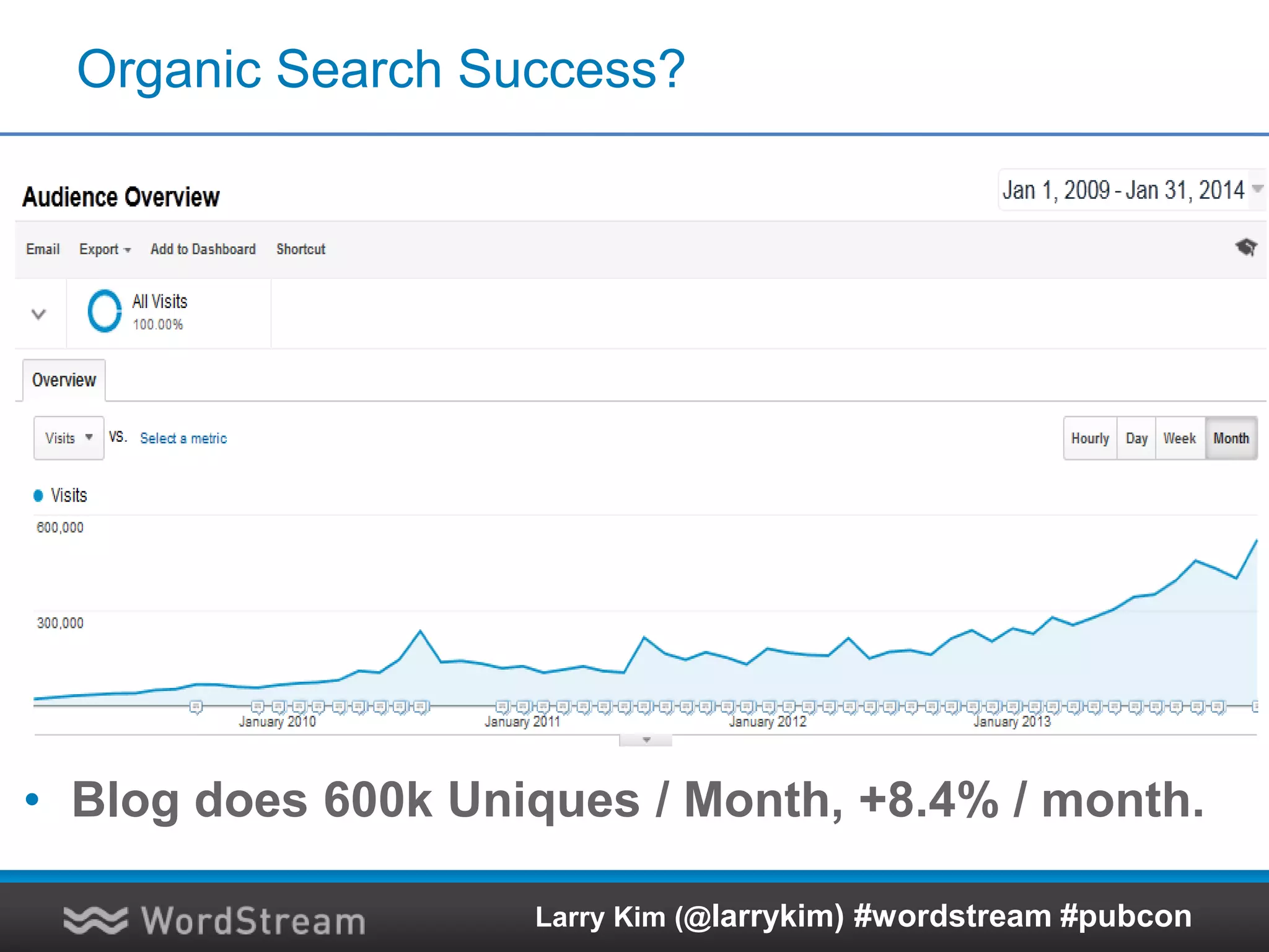 SEO Success! (Or.. not?)
Larry Kim (@larrykim) #wordstream #pubcon
 