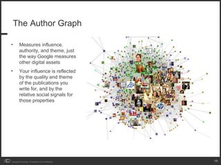 The Author Graph

•        Measures influence,
         authority, and theme, just
         the way Google measures
         other digital assets
•        Your influence is reflected
         by the quality and theme
         of the publications you
         write for, and by the
         relative social signals for
         those properties




Copyright iCrossing - Proprietary and Confidential   15
 