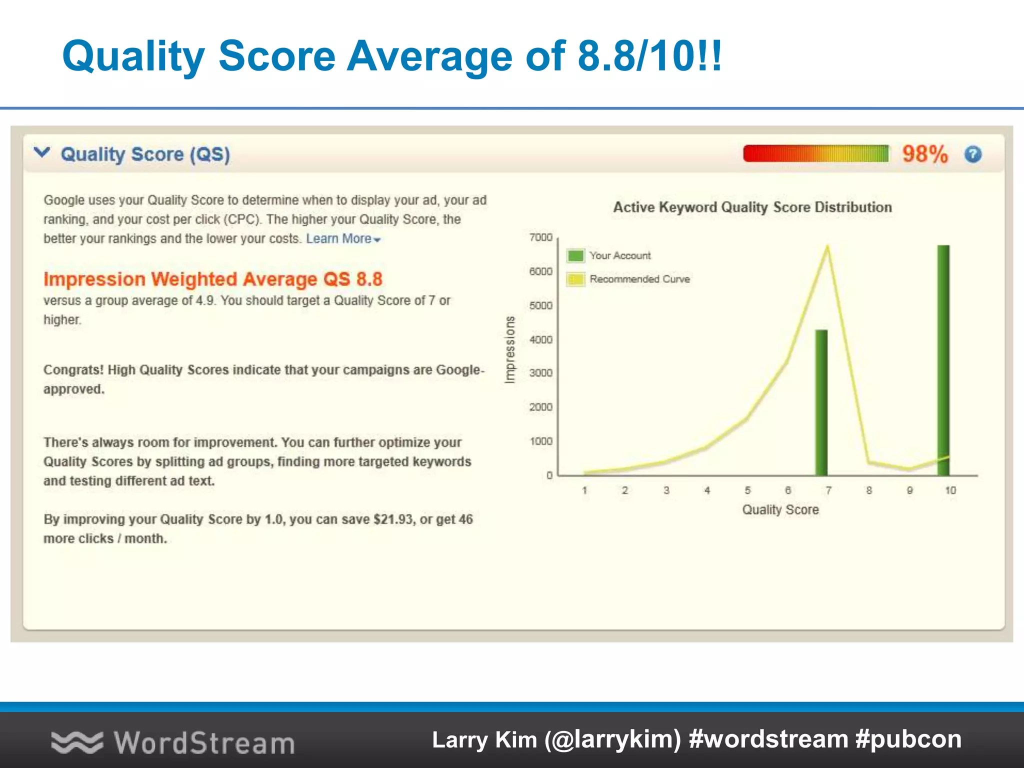 Quality Score Average of 8.8/10!!
Larry Kim (@larrykim) #wordstream #pubcon
 