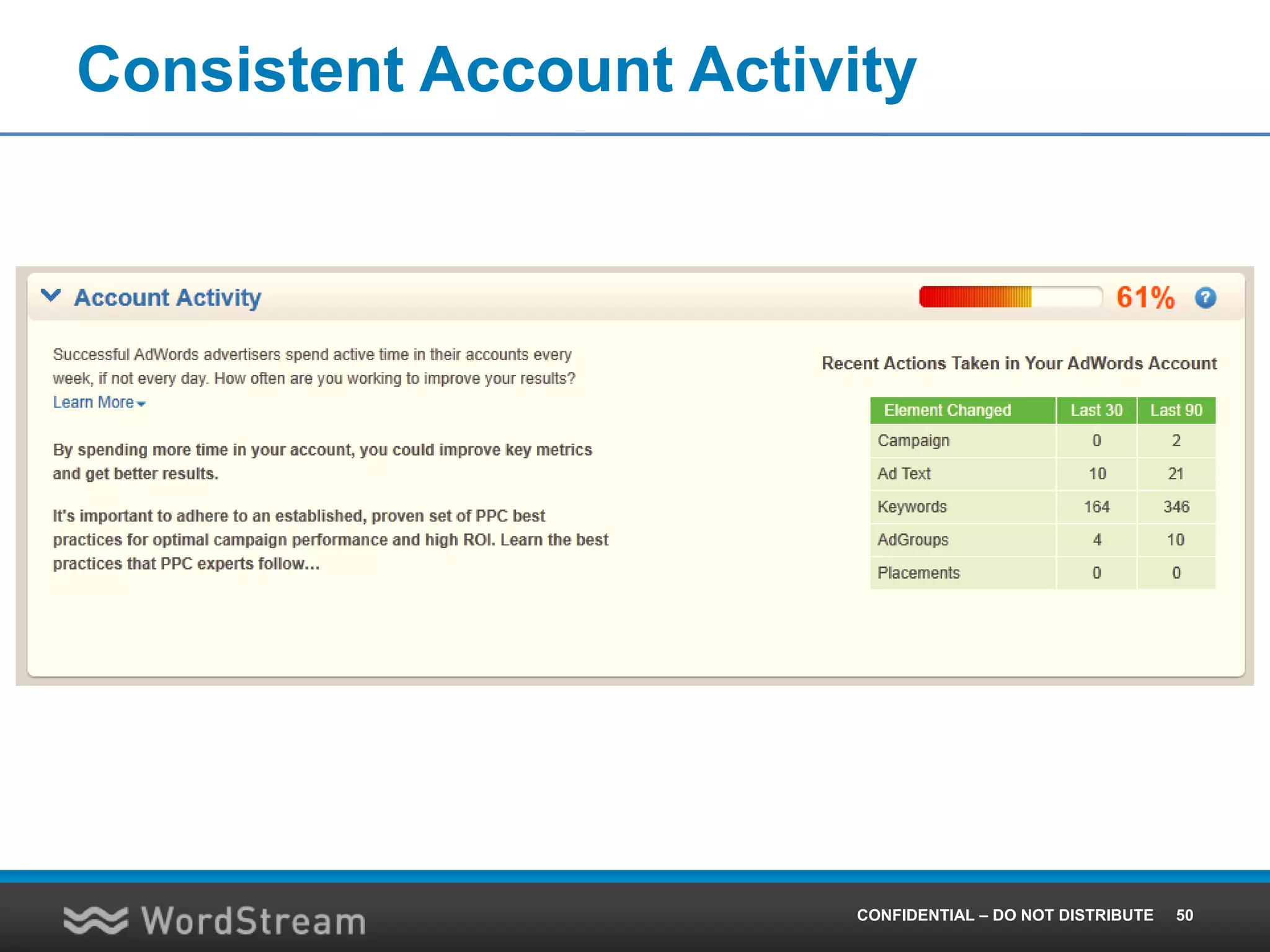 Consistent Account Activity
CONFIDENTIAL – DO NOT DISTRIBUTE 50
 