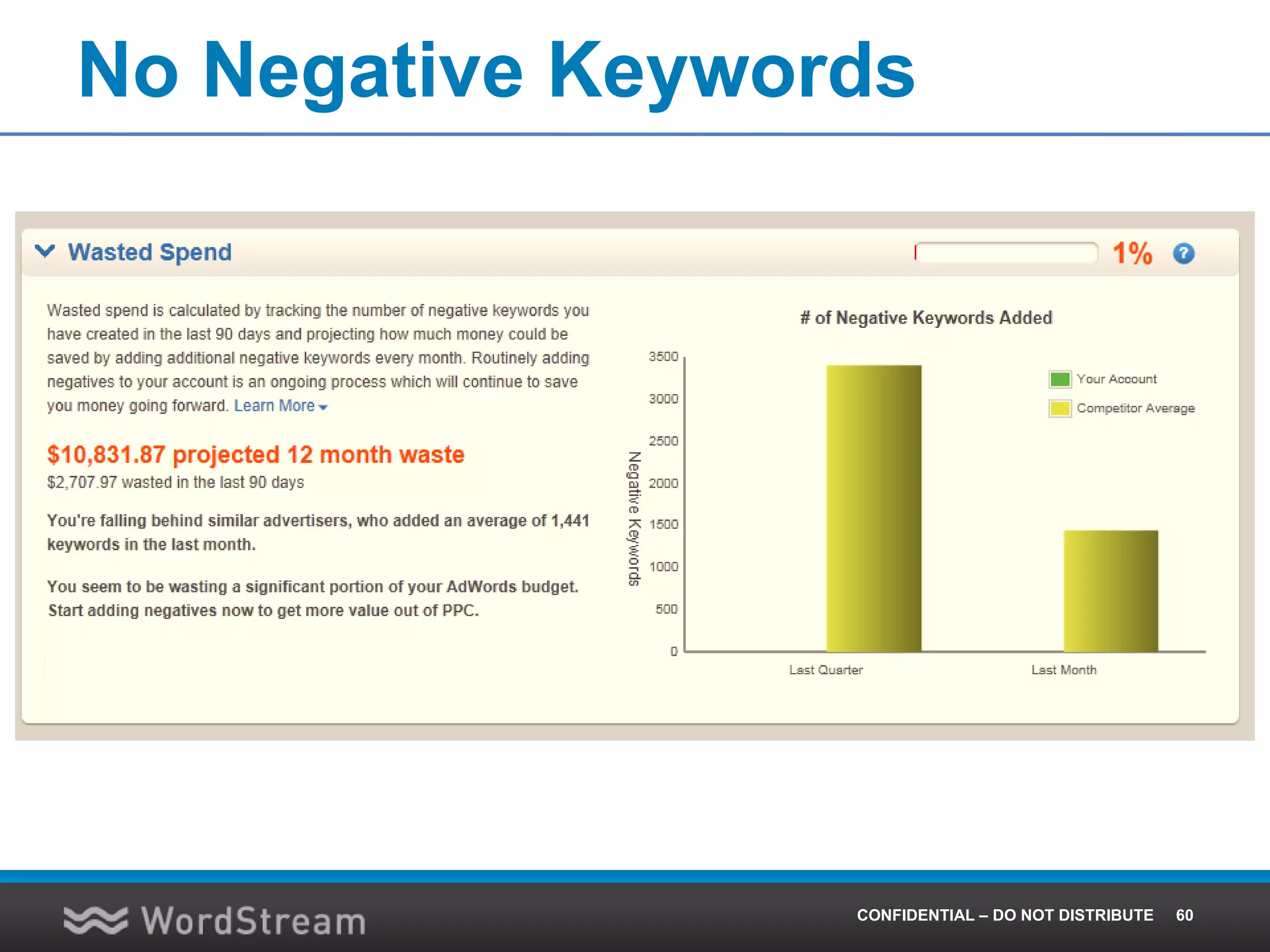 No Negative Keywords
CONFIDENTIAL – DO NOT DISTRIBUTE 60
 