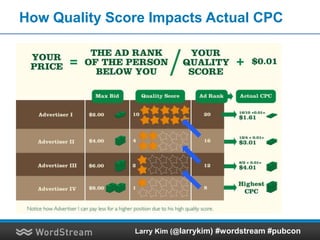 How Quality Score Impacts Actual CPC
Larry Kim (@larrykim) #wordstream #pubcon
 