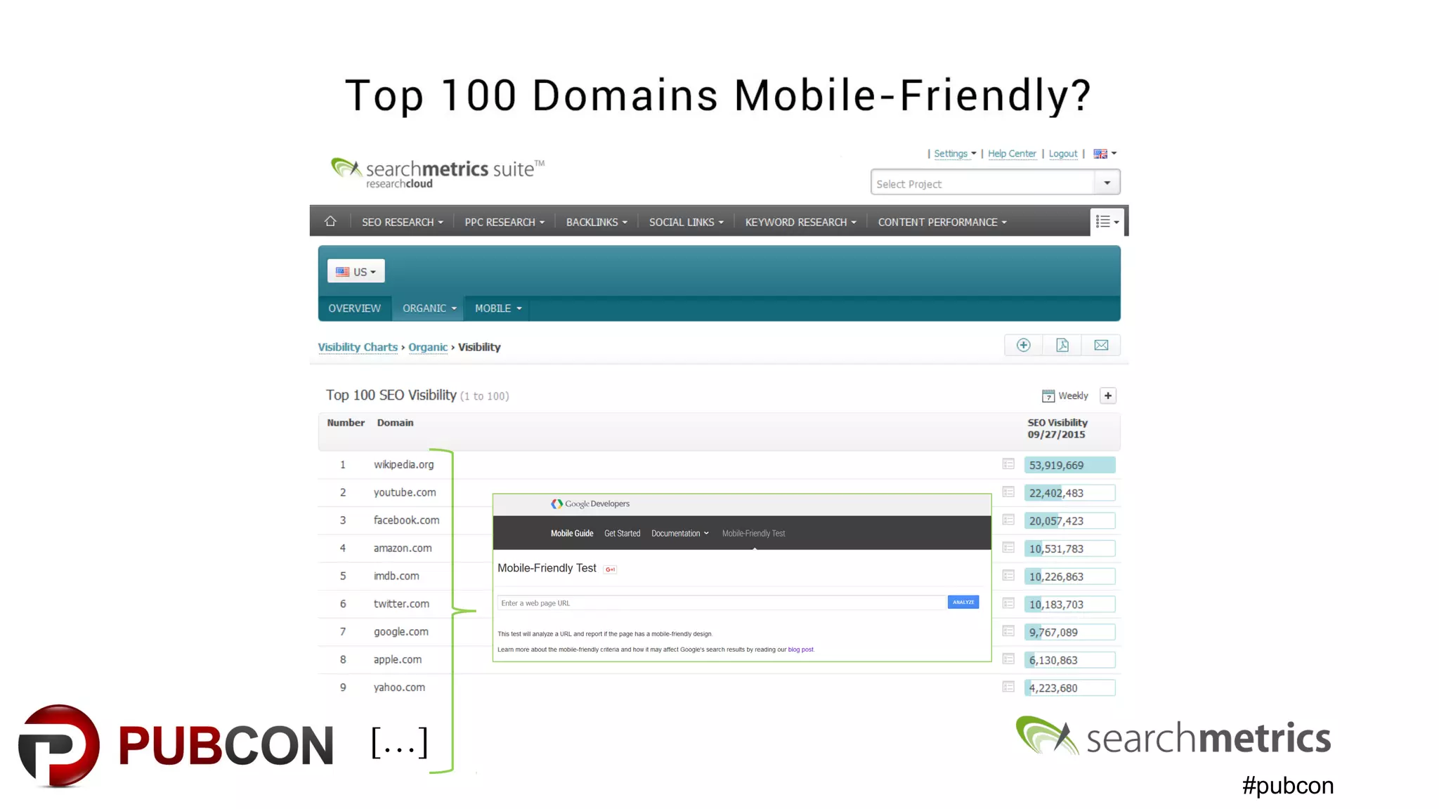 #pubcon
April 2015
[…]
 