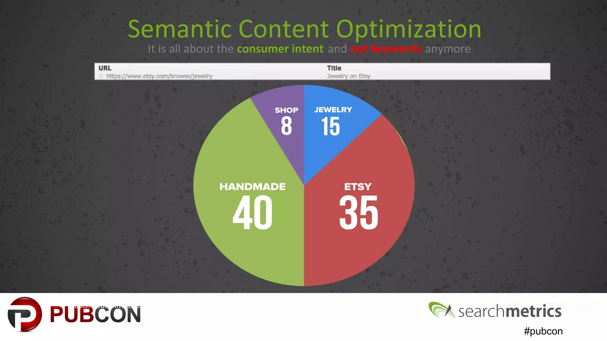 #pubcon
Semantic Content Optimization
It is all about the consumer intent and not keywords anymore
Basis: Searchmetrics Suite – Feature: „Content Optimization“
 