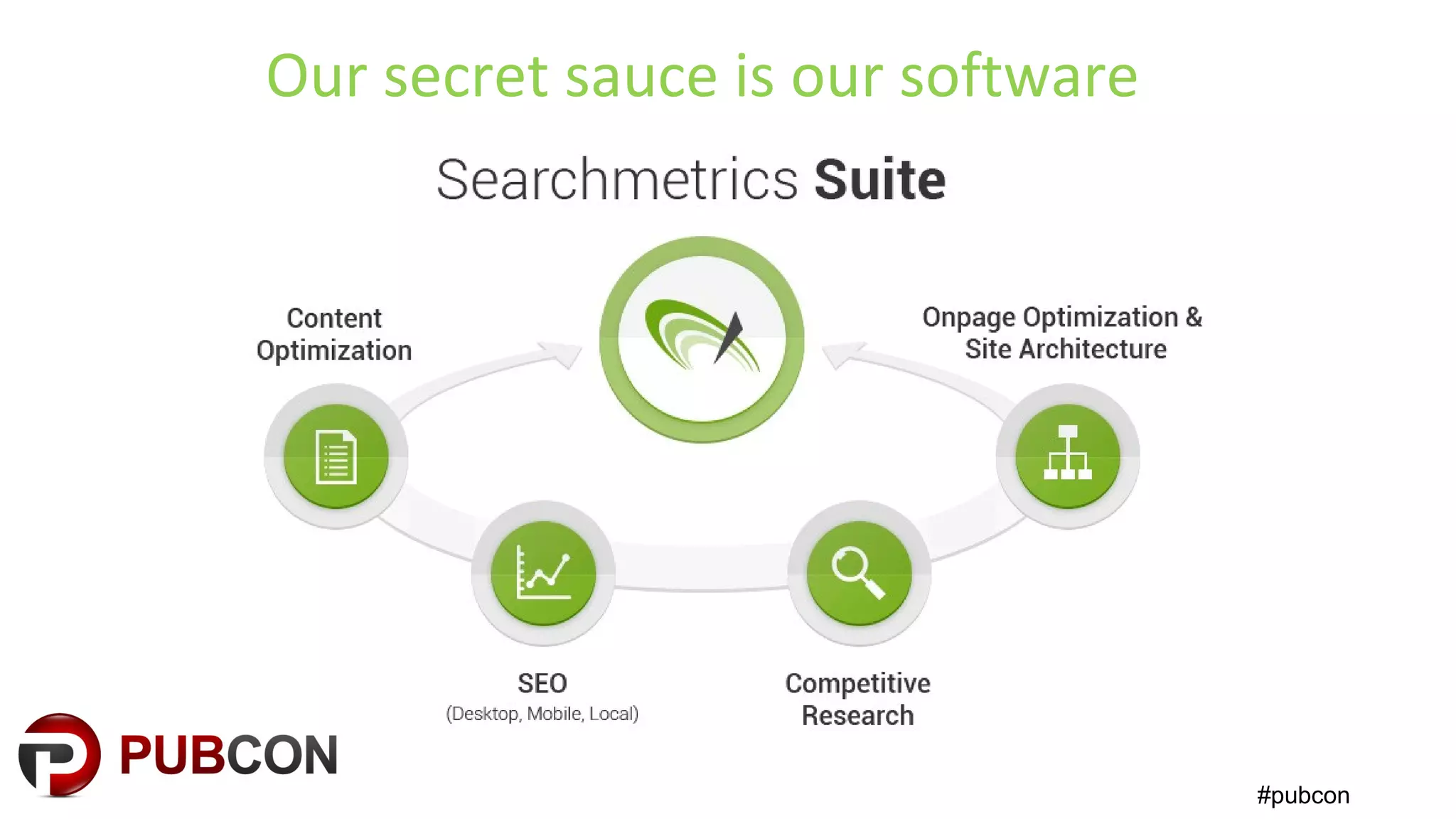 #pubcon
Our secret sauce is our software
 