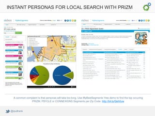 INSTANT PERSONAS FOR LOCAL SEARCH WITH PRIZM




   A common complaint is that personas will take too long. Use MyBestSegm...
