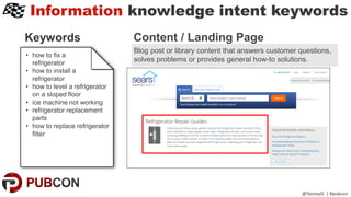 Information knowledge intent keywords
@StoneyD | #pubcon
Content / Landing Page
• how to fix a
refrigerator
• how to install a
refrigerator
• how to level a refrigerator
on a sloped floor
• ice machine not working
• refrigerator replacement
parts
• how to replace refrigerator
filter
Keywords
Blog post or library content that answers customer questions,
solves problems or provides general how-to solutions.
 
