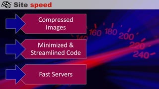 Site speed
Compressed
Images
Minimized &
Streamlined Code
Fast Servers
 