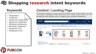 Shopping research intent keywords
@StoneyD | #pubcon
Content / Landing Page
• refrigerators
• refrigerator
• appliances refrigerators
• appliances refrigerator
• affordable refrigerators
• affordable refrigerator
• refrigerator new
• refrigerators new
Keywords
A product category page that provides basic information on the
products and allows you to begin your product research.
 
