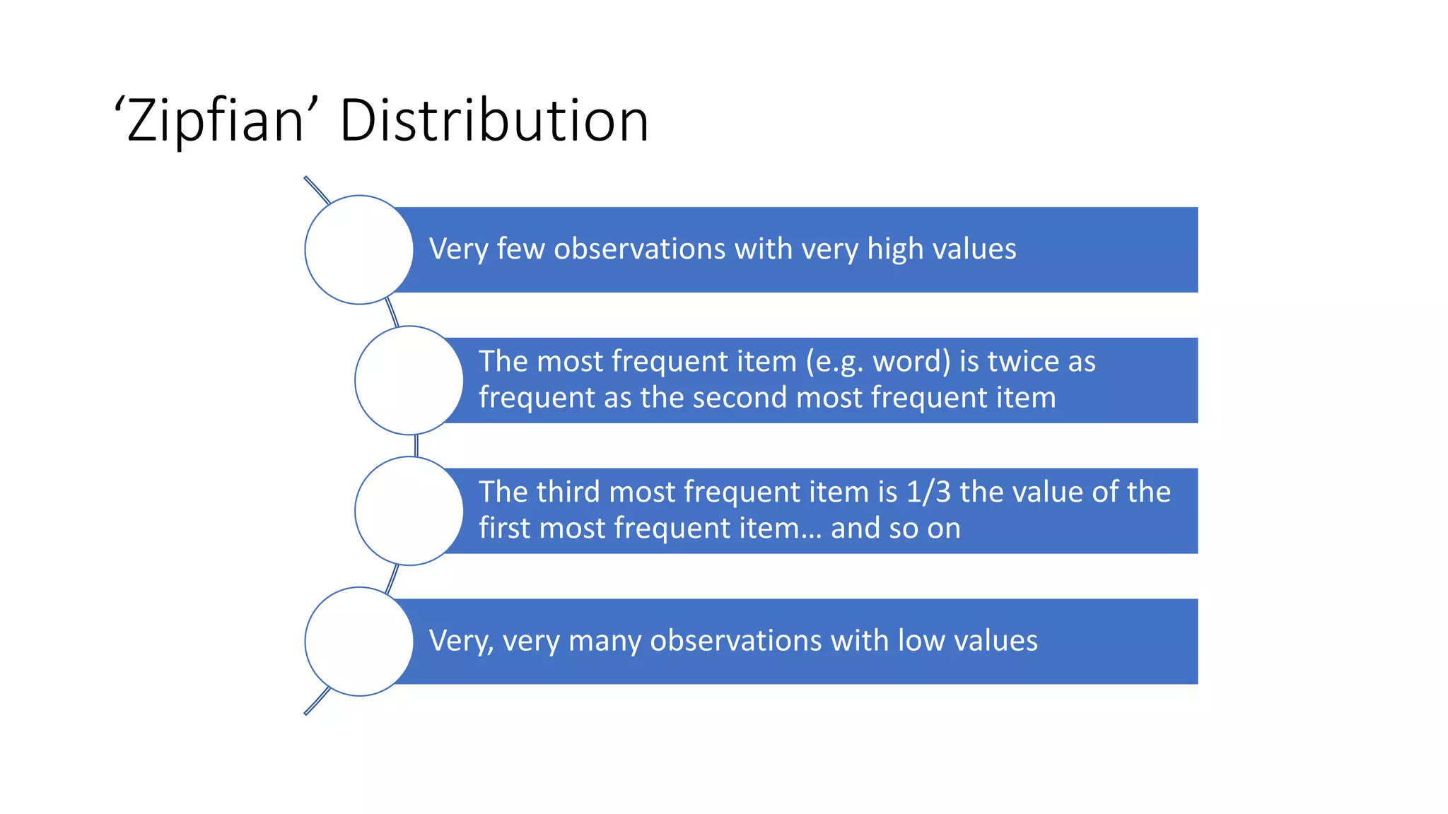 Zipfs Law & Zipfian Distribution in SEO - Pubcon Virtual Fall 2020