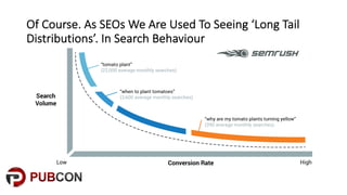 Of#Course.#As#SEOs#We#Are#Used#To#Seeing#‘Long#Tail#
Distributions’.#In#Search#Behaviour
 