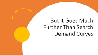 But$It$Goes$Much$
Further$Than$Search$
Demand$Curves
 